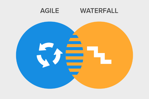 Опыт перехода с Waterfall на методологию RUP для реализации больших ИТ проектов 